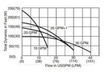 Sta-Rite 20DOM05121 Step Plus D-Series High Head Submersible Effluent Pump, 20 GPM, 1/2 HP, 115V
