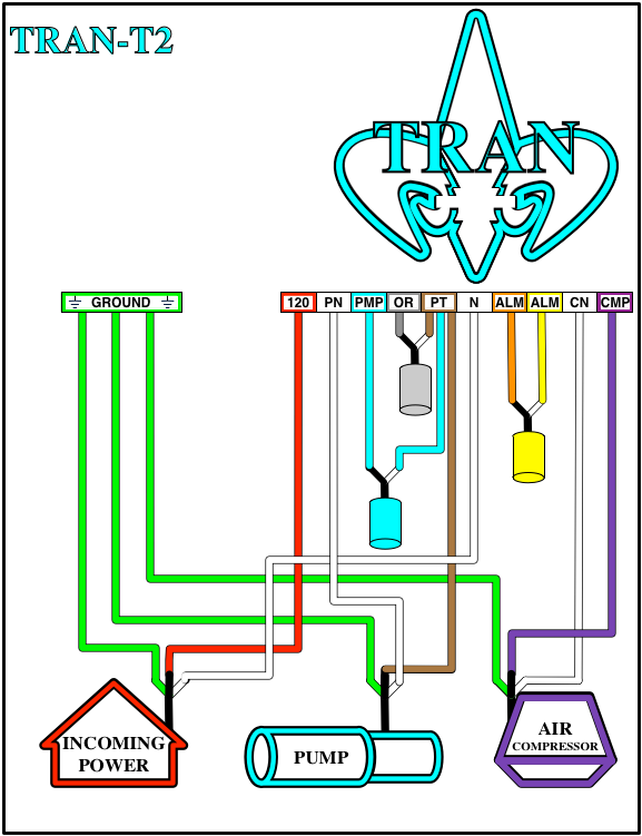 Tran Aerobic Septic Control Panel with timer and air switch – Septic Stop