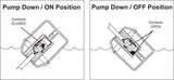 SJE Rhombus Junior Super Single Pump Float Switch 10FT (Mercury)
