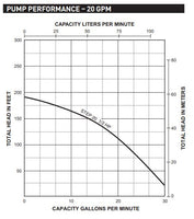 Sta-Rite STEP20 4 Inch Submersible Pump - STEP20-03